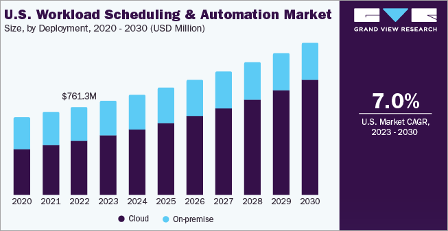 Job scheduling market