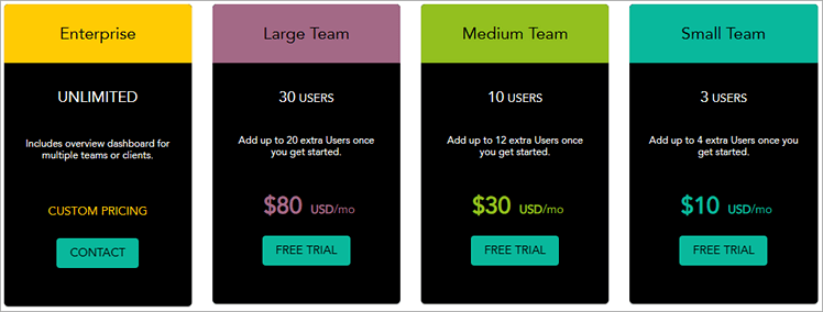 Business Sorter pricing