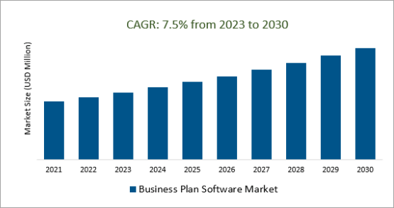 Business plan software market