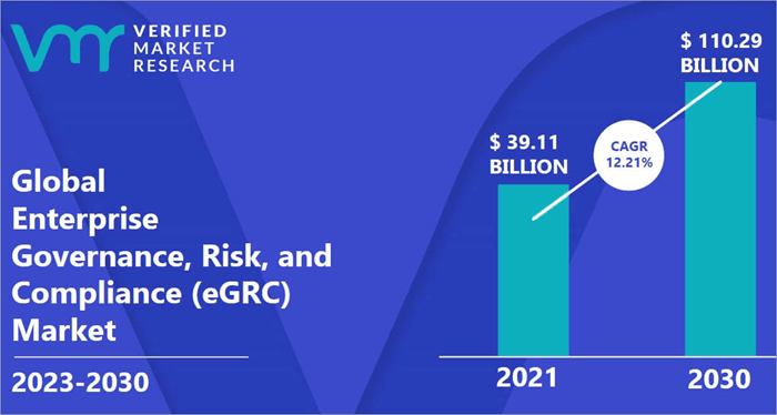 Enterprise-Governance-Risk-and-Compliance-eGRC-Market-Size-And-Forecast