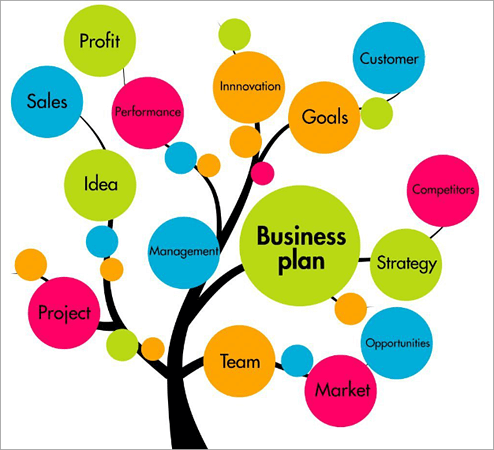 business plan