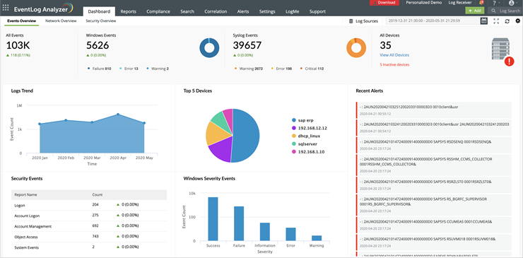 ELA Dashboard1 Firewall Audit Tools