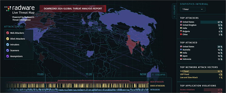 Top 10 Cyber Attack Maps to Trace - Radware 