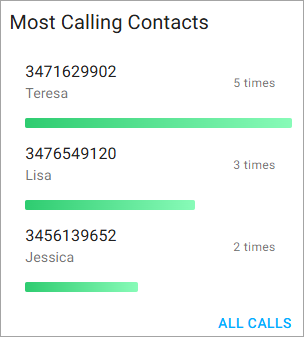 Call tracking