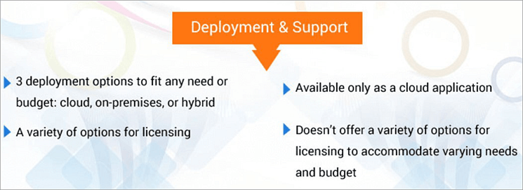 Community and Support