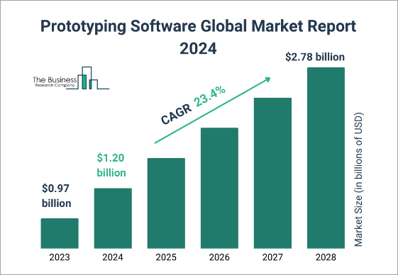 global market report