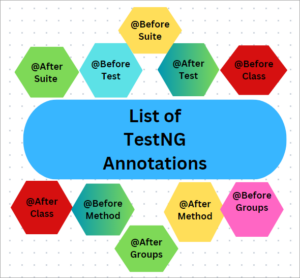 Automate TestNG in Selenium: A Step by Step Guide