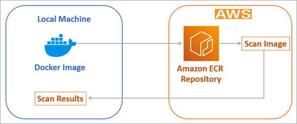 Common Vulnerabilities and Exposures