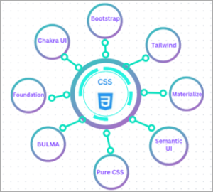 Top 10 CSS Frameworks for Developers in 2025