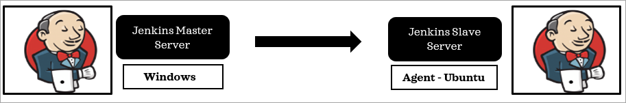 Jenkins Master & Slave Server
