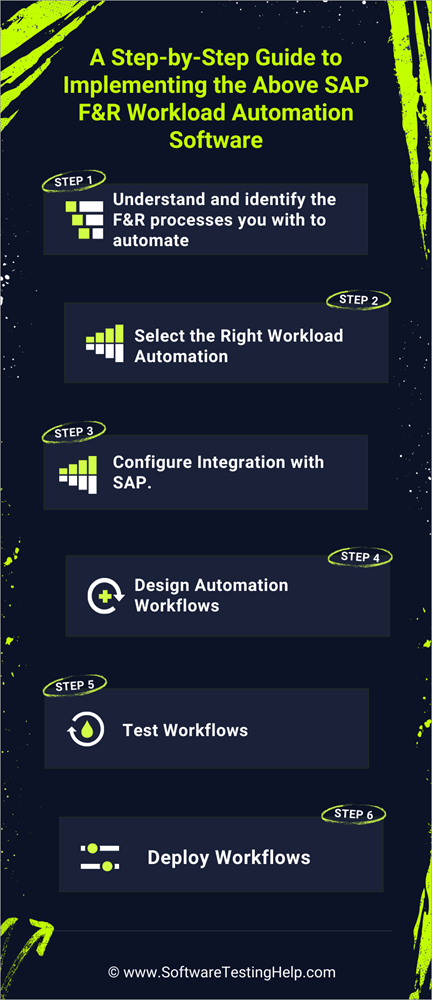 A Step-by-Step Guide to Implementing the Above SAP F&R Workload Automation Software