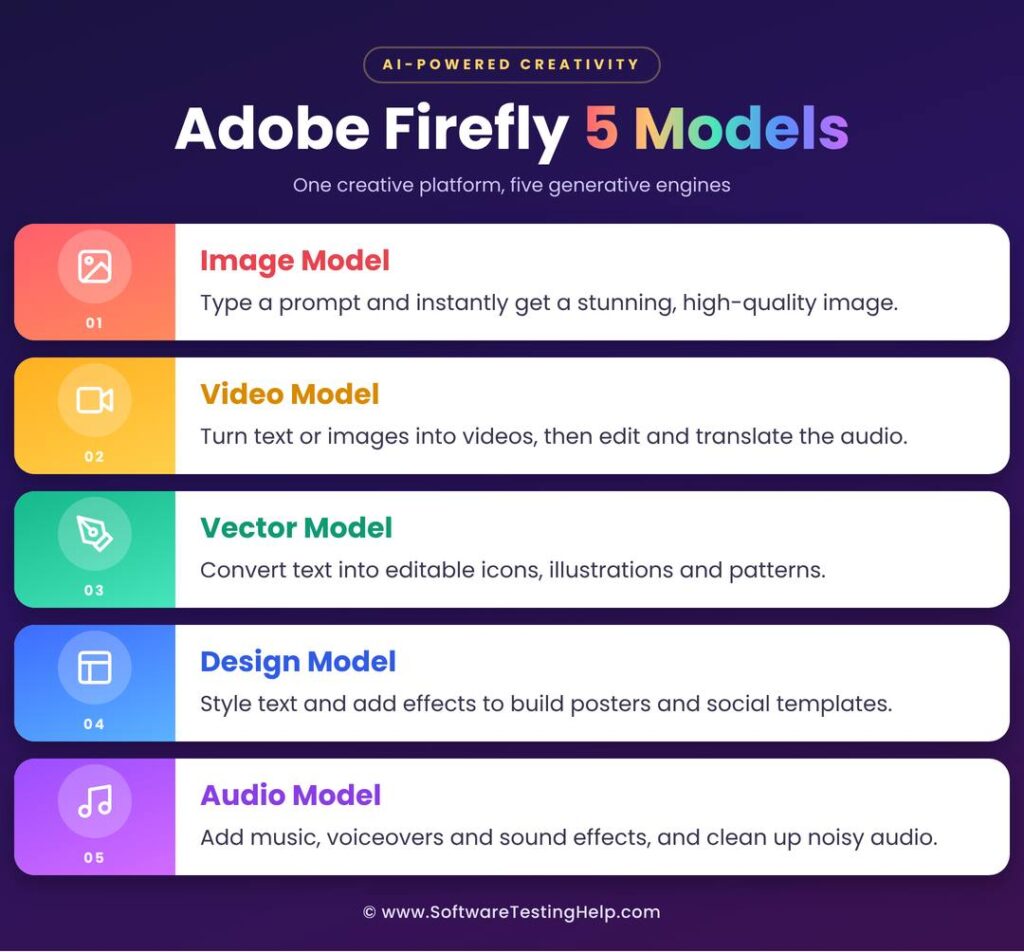 Adobe Firefly 5 Models infographic