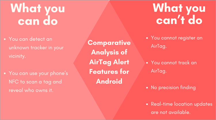 Comparative Analysis