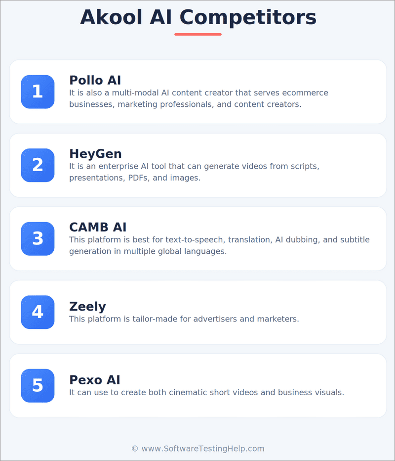 Akool AI Competitors infographic