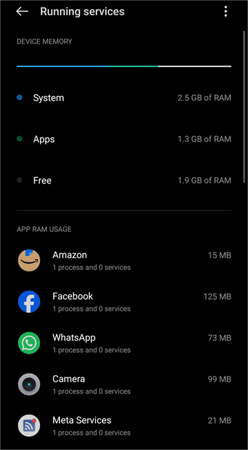 App RAM usage