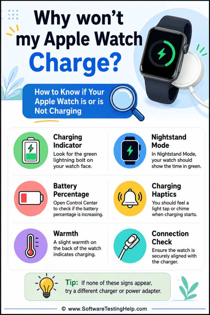 Apple watch won't charge