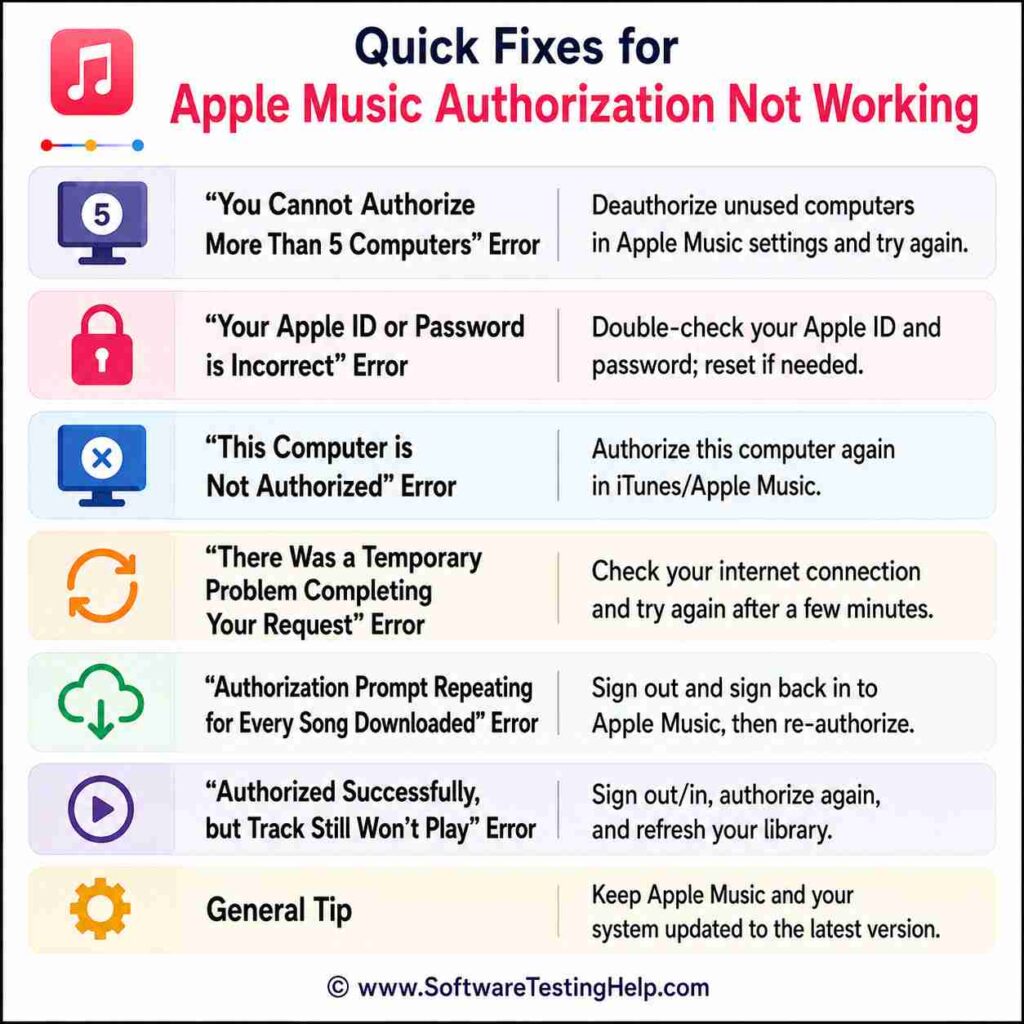 Apple Music Authorization Infographic