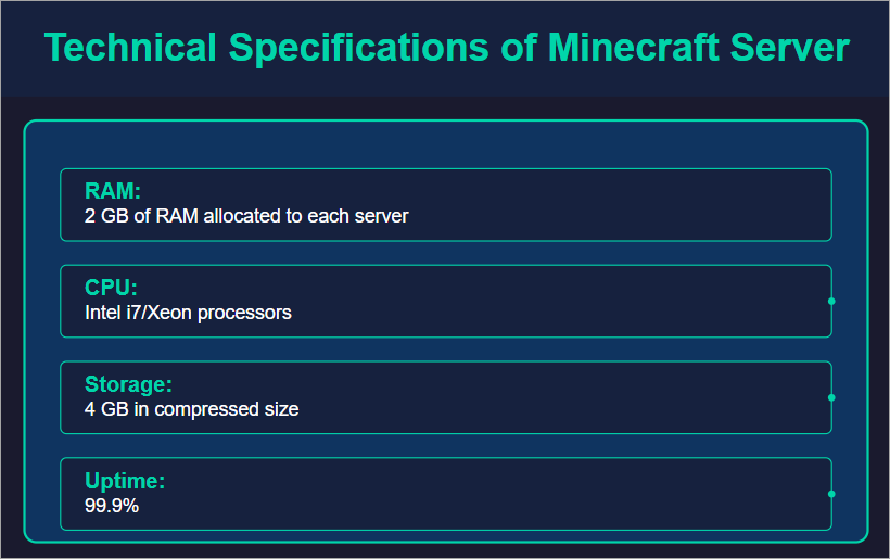 Technical Specifications