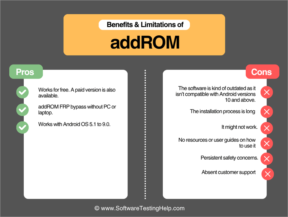 Benefits & Limitations of addROM