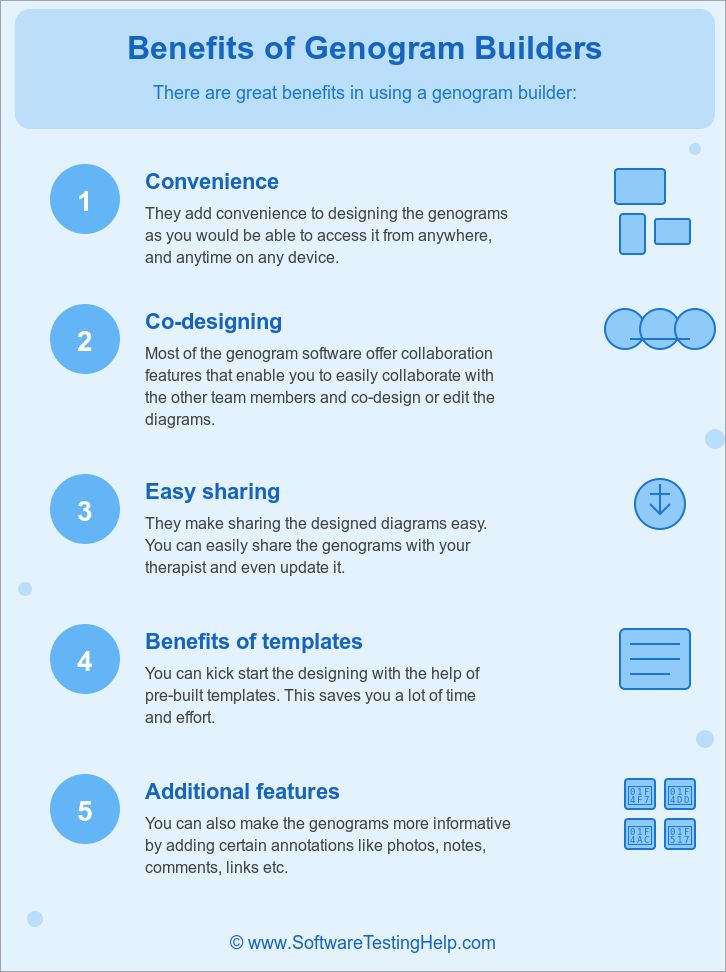 Benefits of Genogram Builders