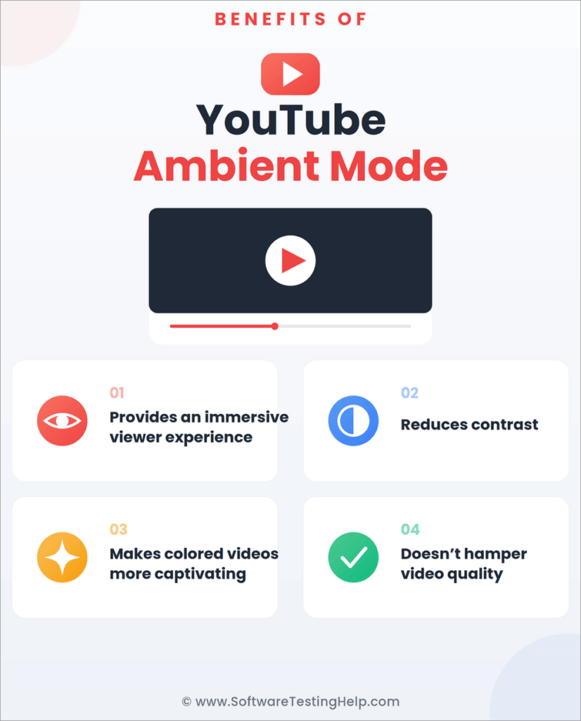 Benefits of ambient mode infographic