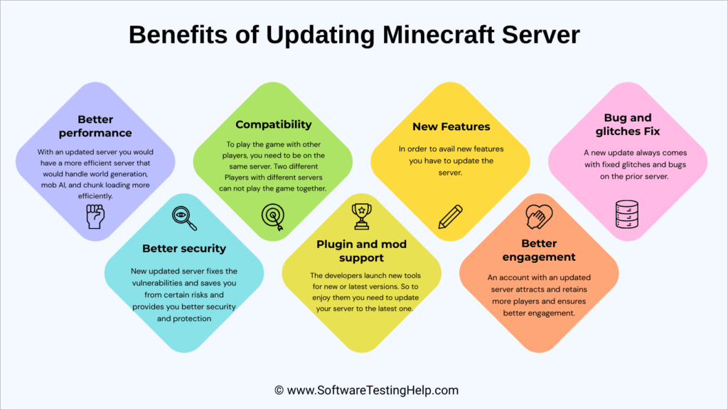 Benefits of updating Minecraft server