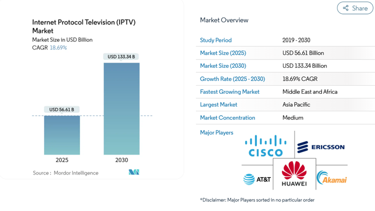Best IPTV 2026 iptv service