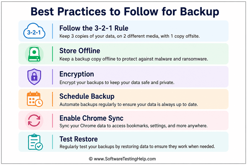 Best Practices for backup