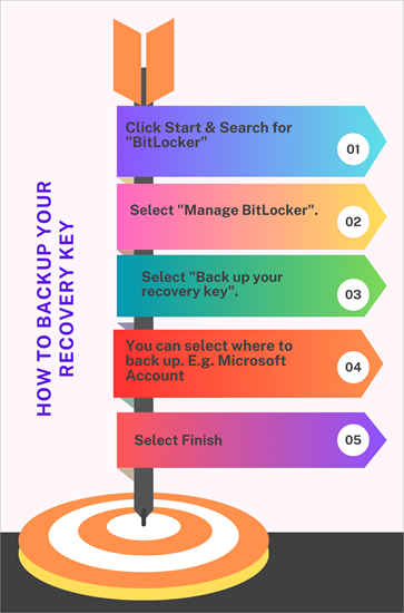 Best practices to save and back up your BitLocker Recovery Key
