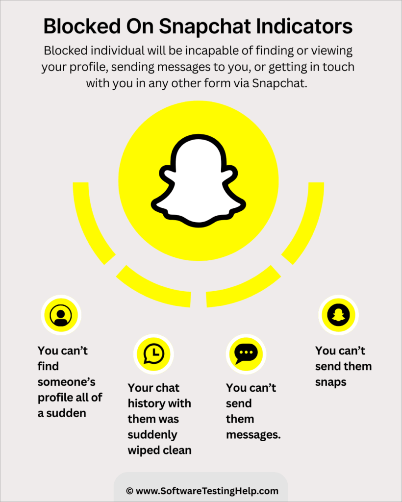 Blocked On Snapchat Indicators