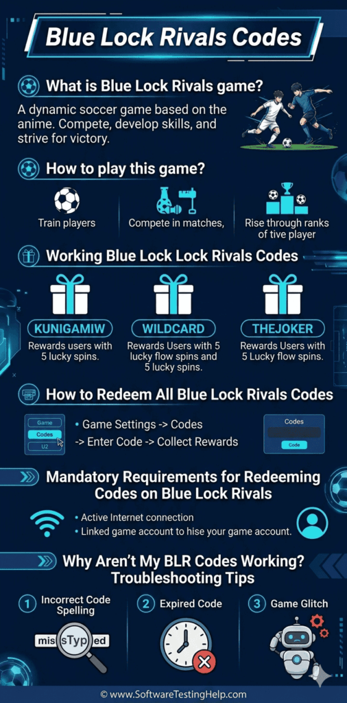 Blue Lock Rivals code infographic