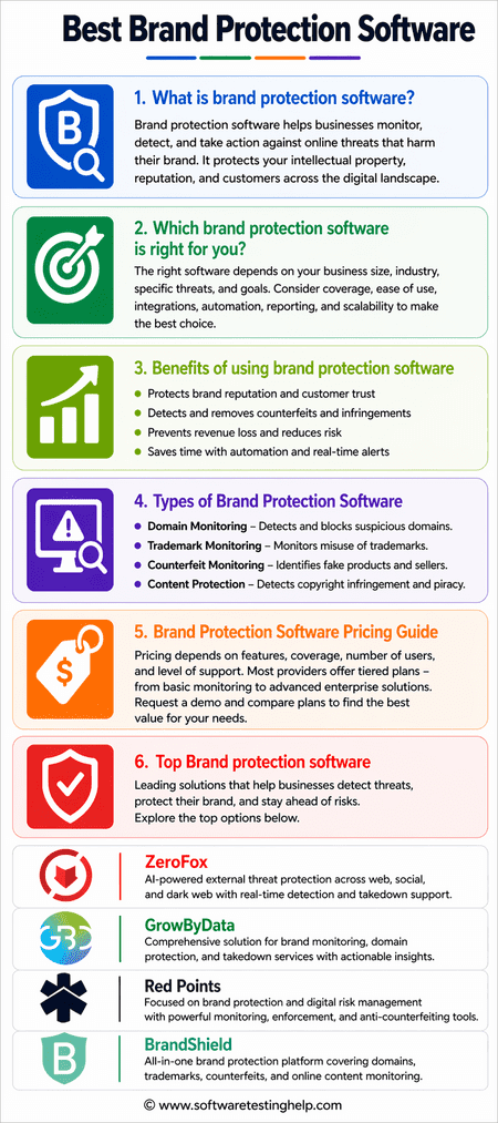 brand protection software