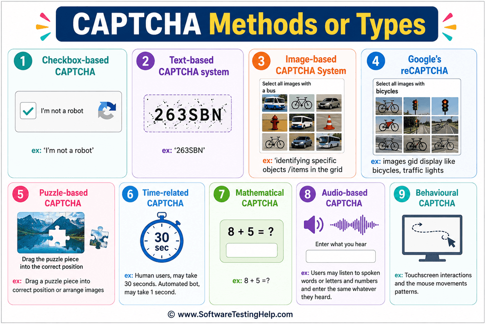 CAPTCHA Methods or Types infographic