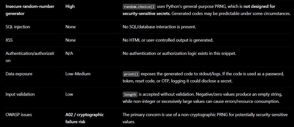 ChatGPT’s Findings