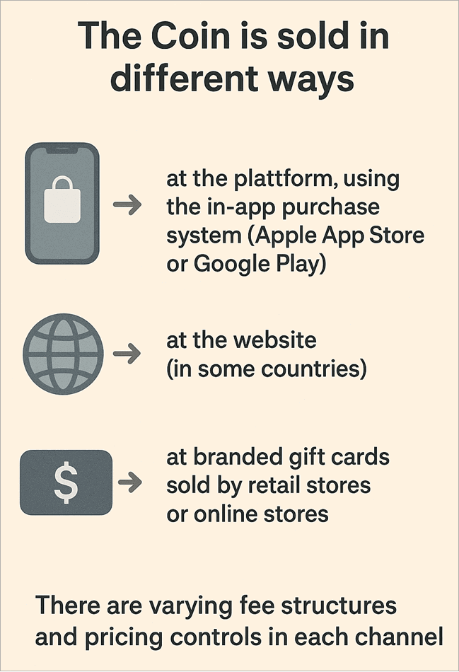 Ways of selling Tiktok Coins