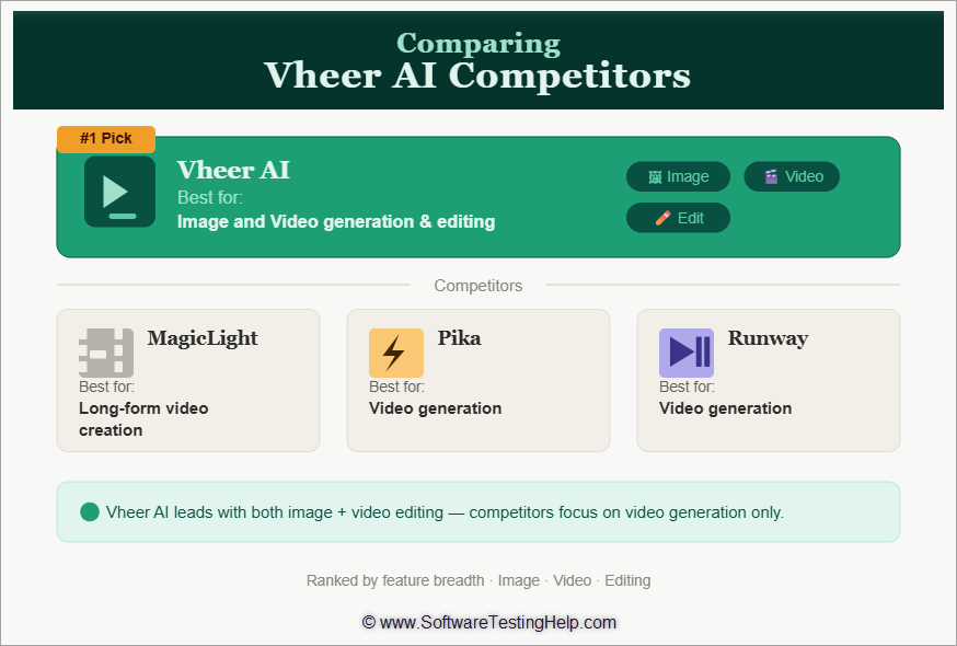 Comparing Vheer AI Competitors