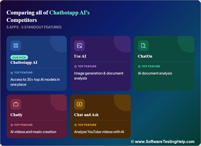 Comparing all of Chatbotapp AI’s Competitors