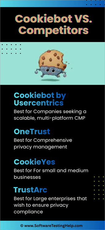 Cookiebot VS. Competitors