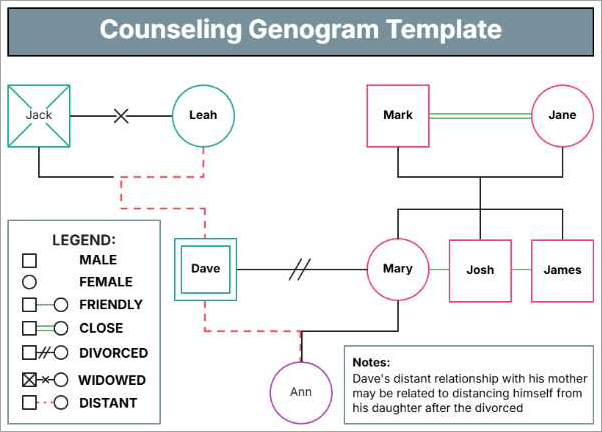 Counseling Genogram Template