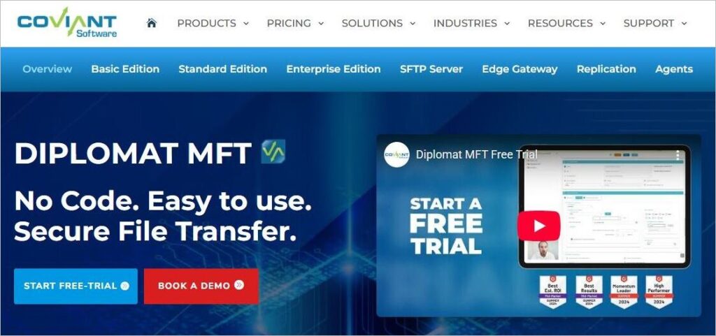 Coviant 2 GoAnywhere Alternatives