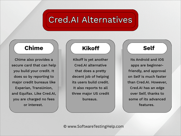 Cred.AI Alternatives