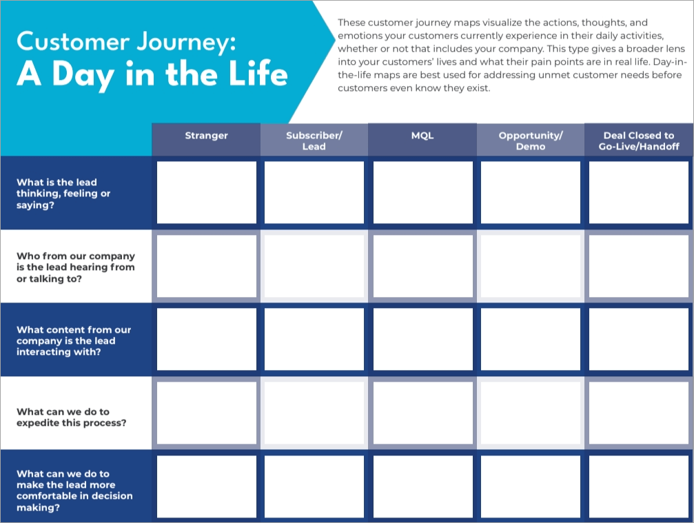 Customer journey day in the life