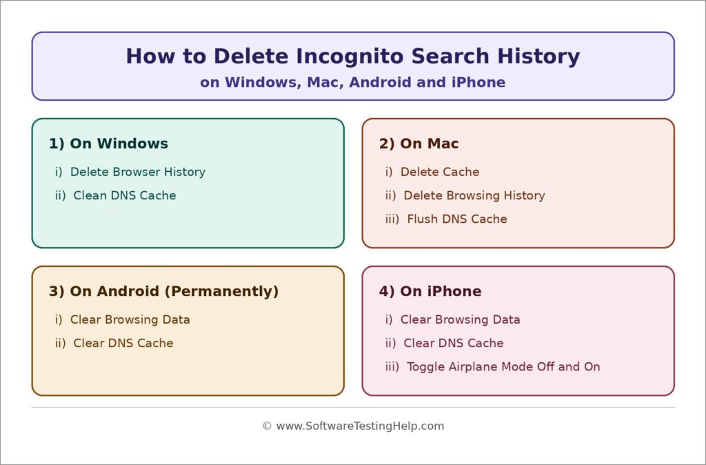Delete incognito search history