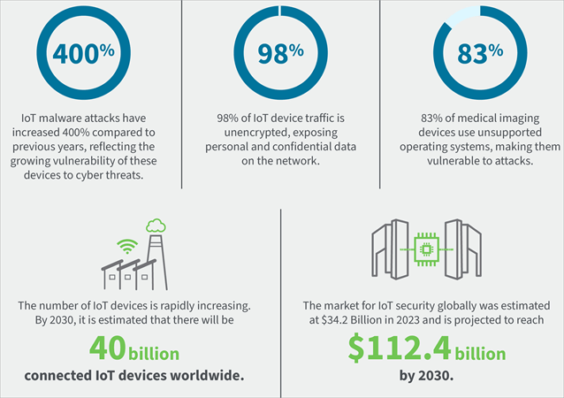 Digi_Infographic_Cybersecurity