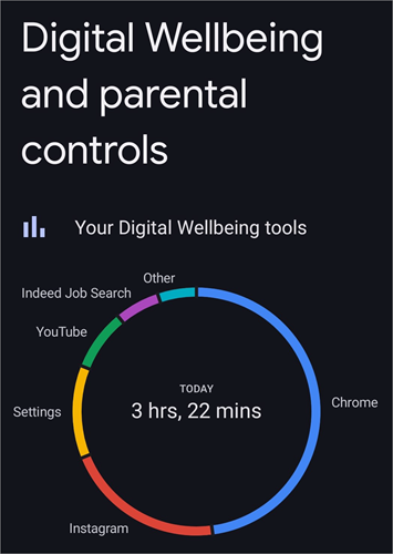 Digital Wellbeing
