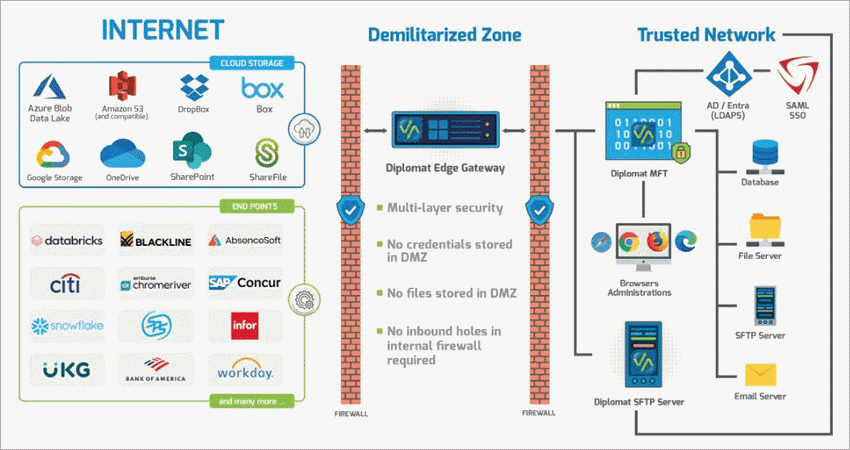 Diplomat MFT’s key features