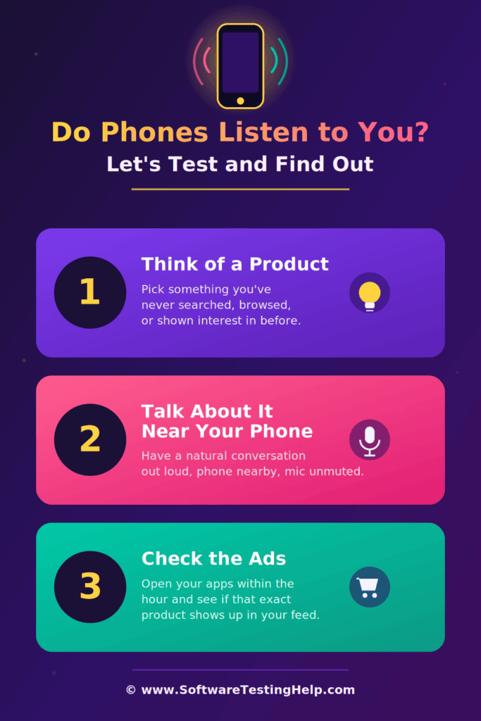 Do Phones Listen Infographic