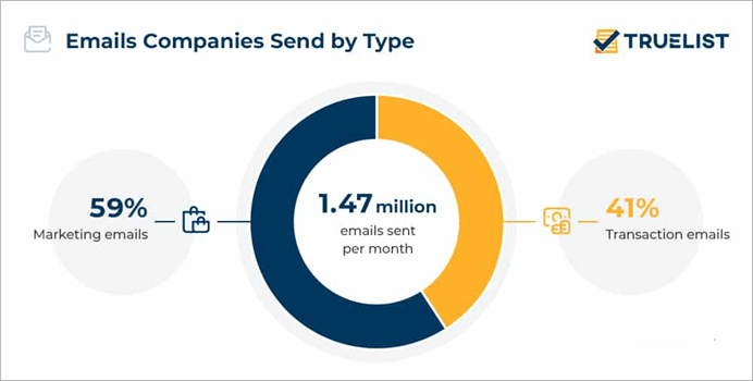 Emails-Companies-Send-by-Type