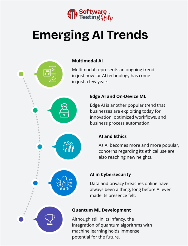 Emerging AI Trends
