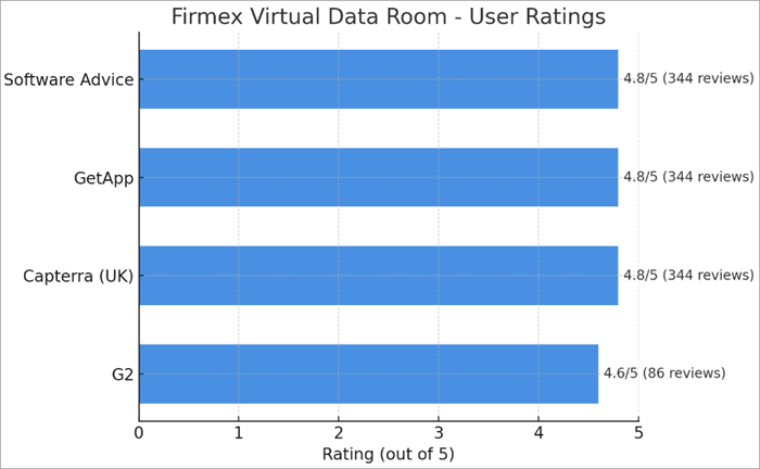 Firmex UserRatings